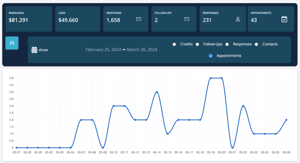 ai metrics
