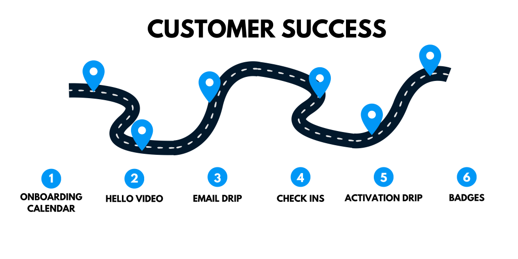 onboarding journey
