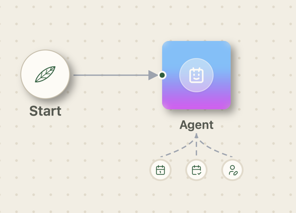 simple closebot agent