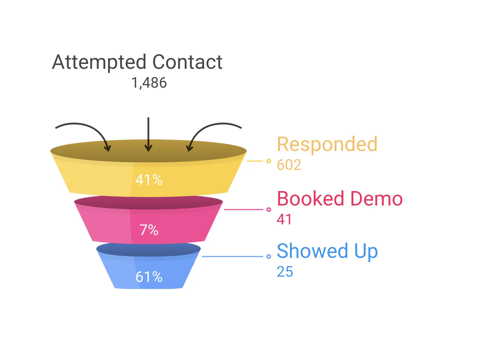 ai appointment setter success metrics