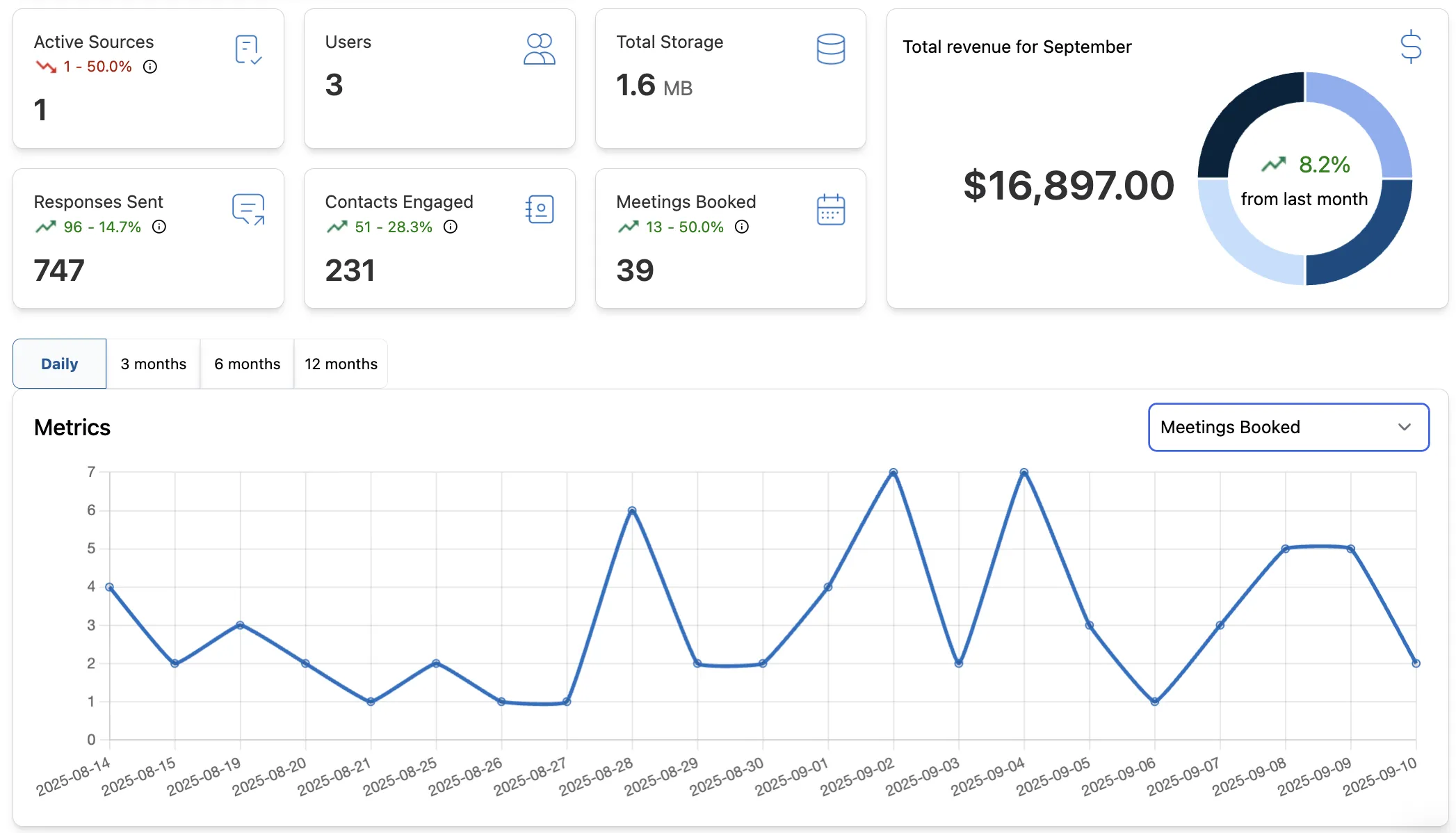 conversational ai dashboard ai agency ai chatbot gohighlevel
