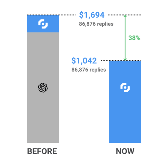 highlevel agency hubspot agency chatgpt alternative sales ai pricing