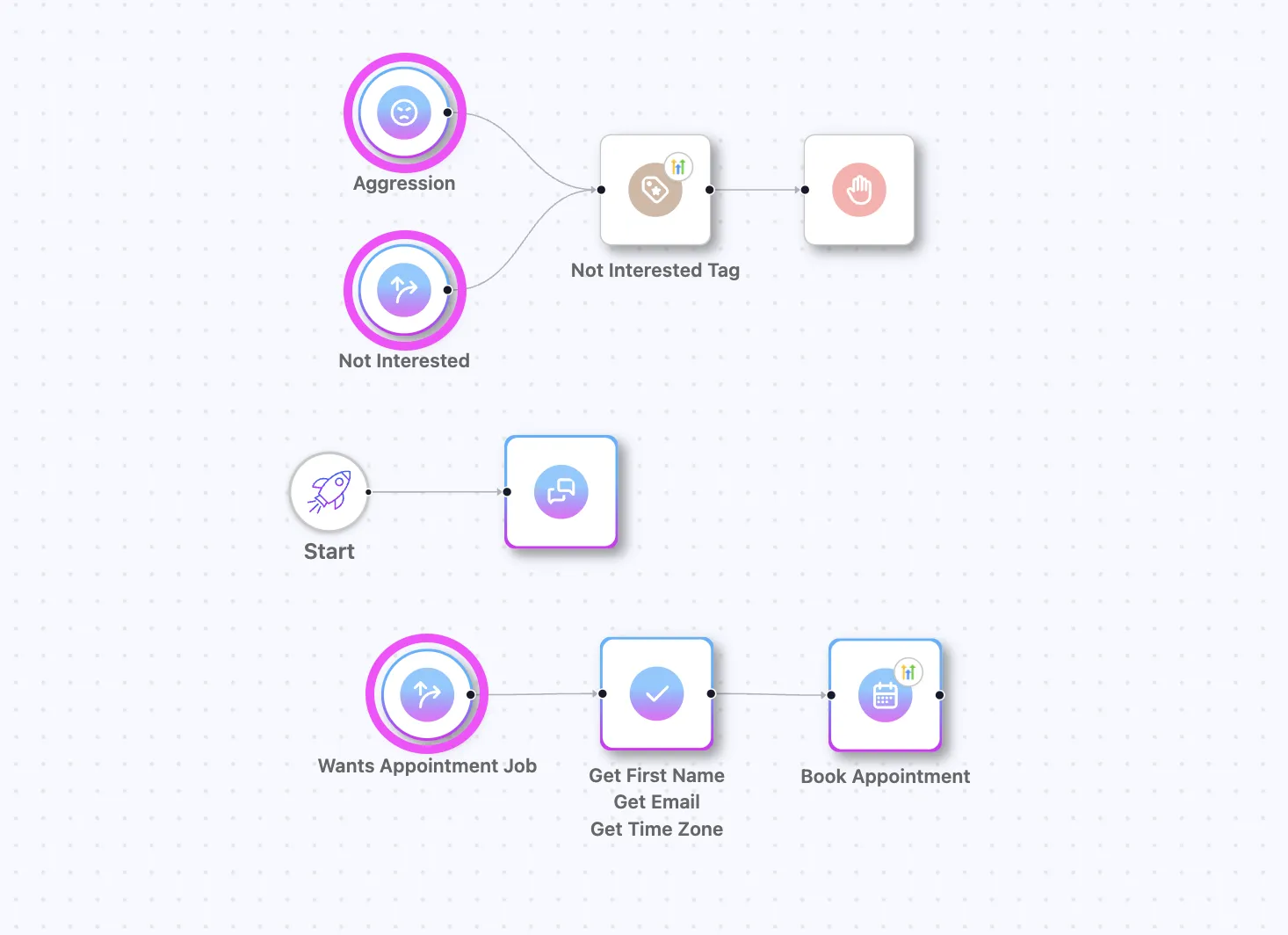 ai lead qualification white label ai