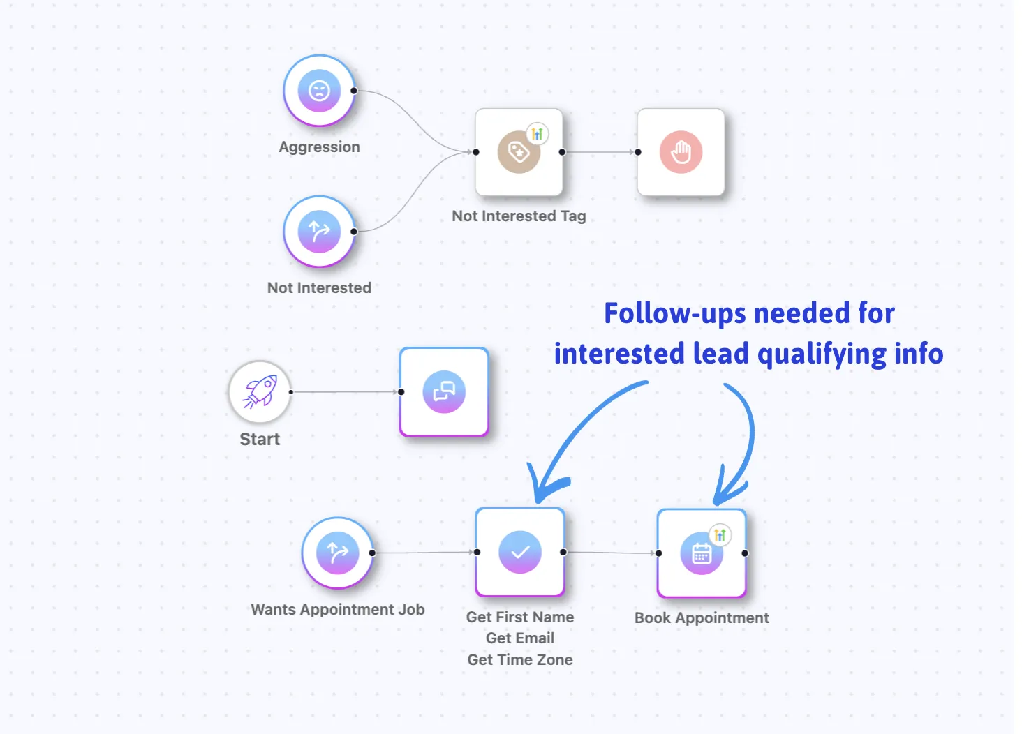 sales ai follow up hubspot