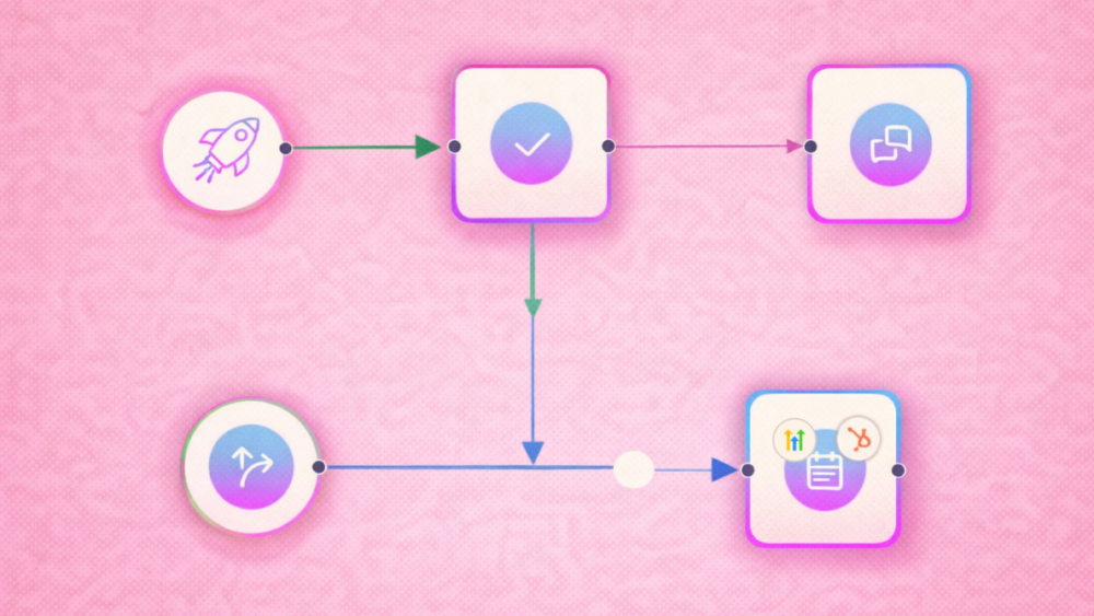 closebot job flow showing appointment booking