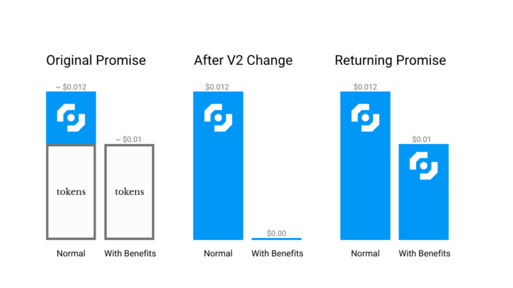 closebot pricing promise