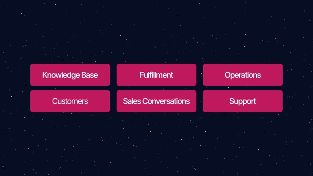 6 categories of ai tools for agencies