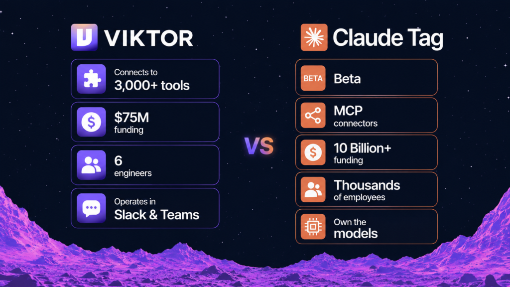 claude tag vs. viktor breakdown list