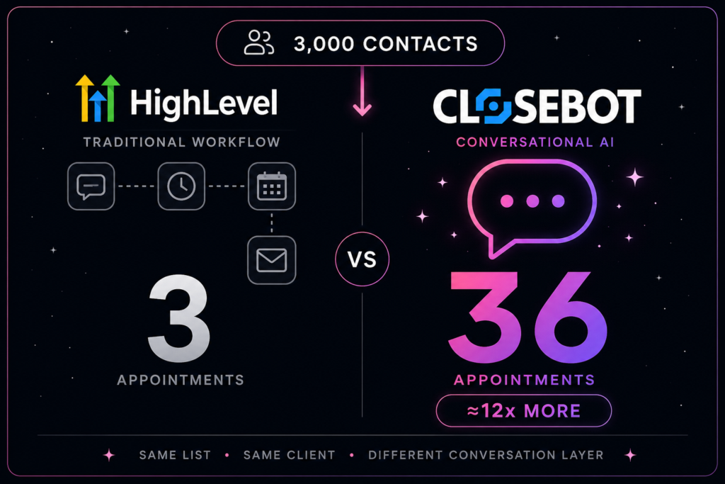 closebot vs highlevel metrics