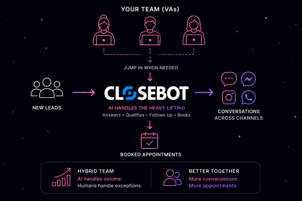 closebot with va team