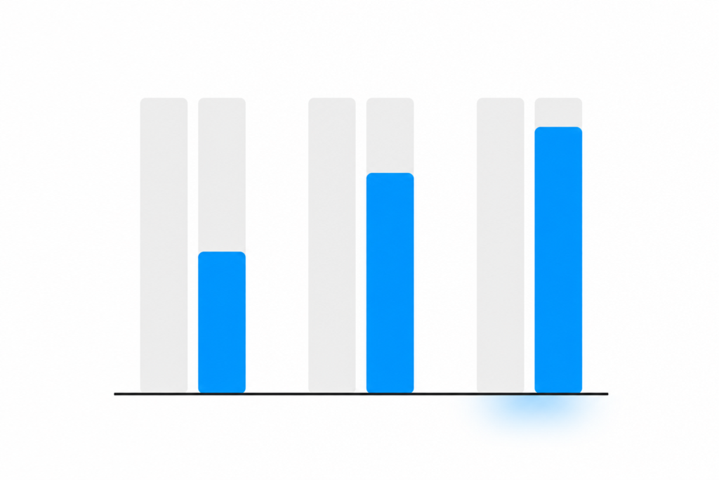 booking rates CloseBot