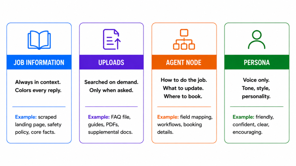 types of information to give your sales AI