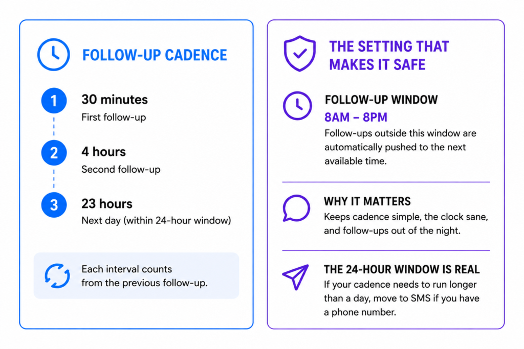 follow-up cadences