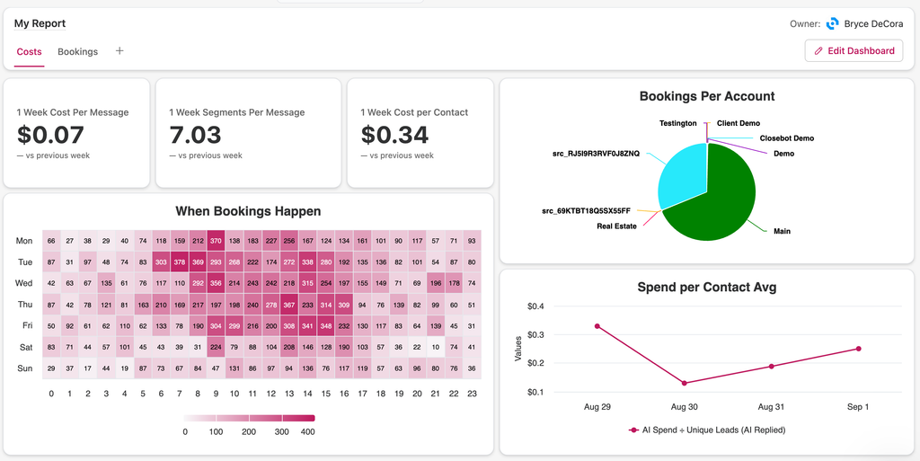 dashboard conversational ai transparency