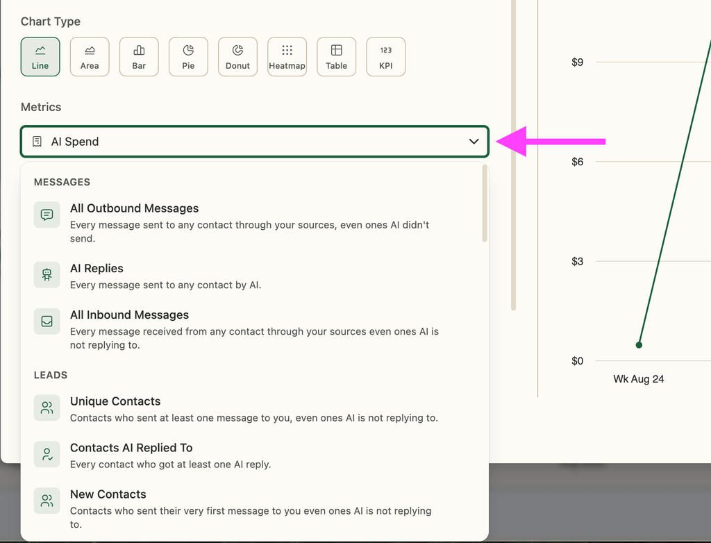 ai analytics for ai appointment setters