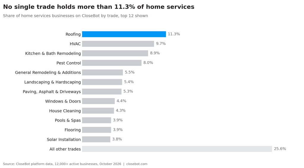 ai for hvac and home service companies