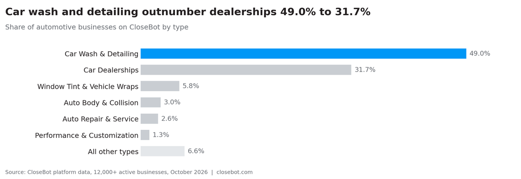 ai adoption by industry automotive chart breakdown
