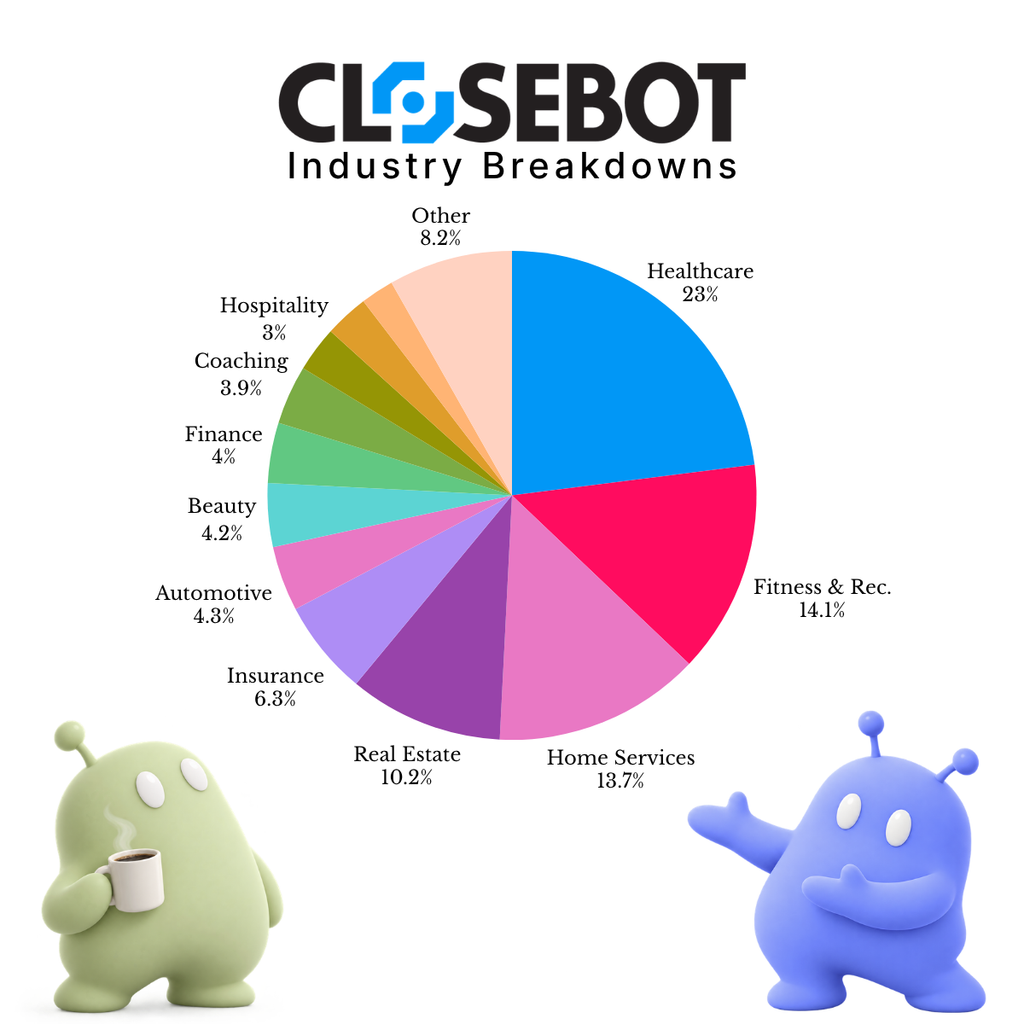 all industries closebot