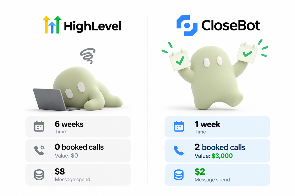 CloseBot bookd 2 calls in 1 week same traffic as gohighlevel conversational ai 0 calls