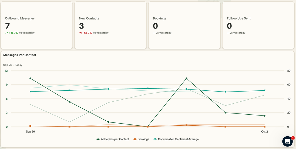 daily pulse CloseBot chatbot dashboard