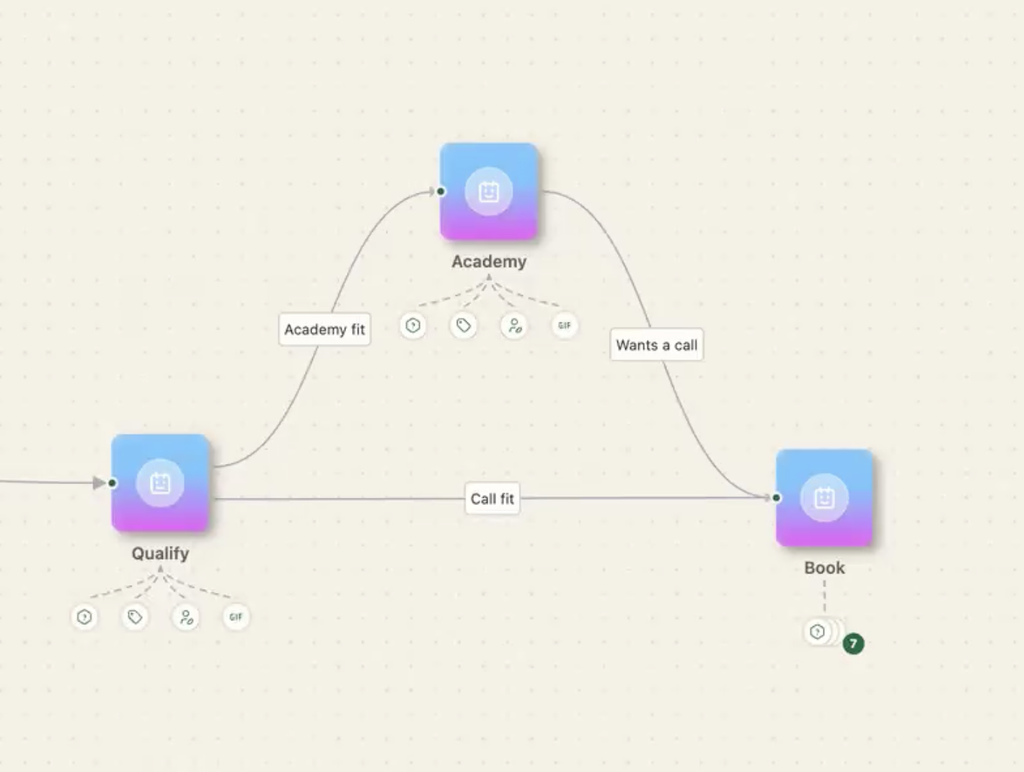 closebot simple flow